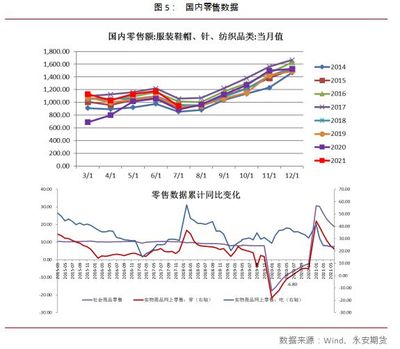 東南亞服裝訂單激增，棉花價格高位震蕩后走勢幾何？機械設備銷售迎機遇